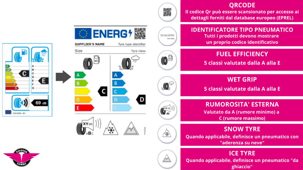 Etichetta Europea Pneumatici Come Si Legge Bologna Gomme