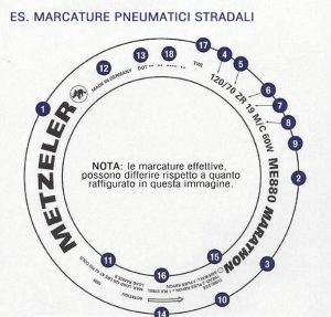 schema_marcature_pneumatici_moto
