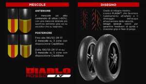 Pirelli Diablo Rosso 4