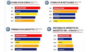 bridgestone potenza sport test tuv
