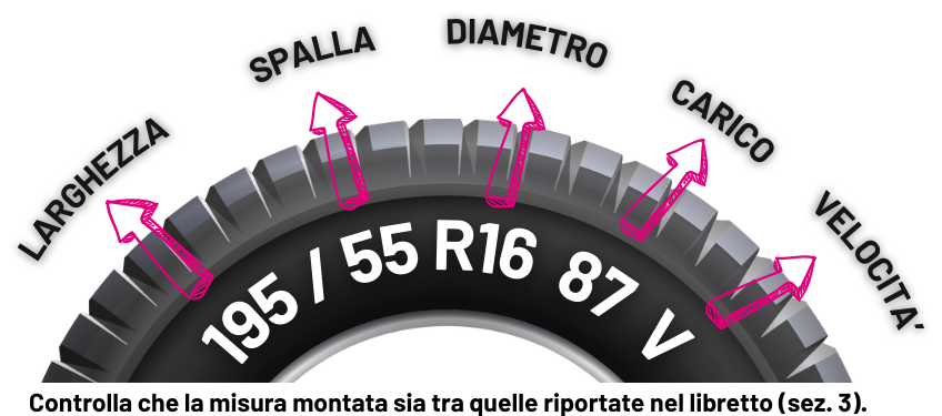 Immagini Gomma per Preventivi Automatici 848x375px