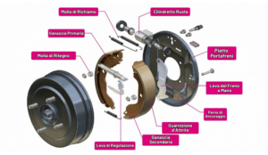 FRENI A TAMBURO COSA SONO, COME FUNZIONANO E QUANDO CAMBIARLI