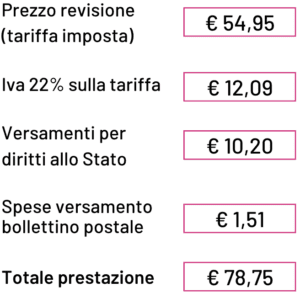 Costi revisione aggiornati
